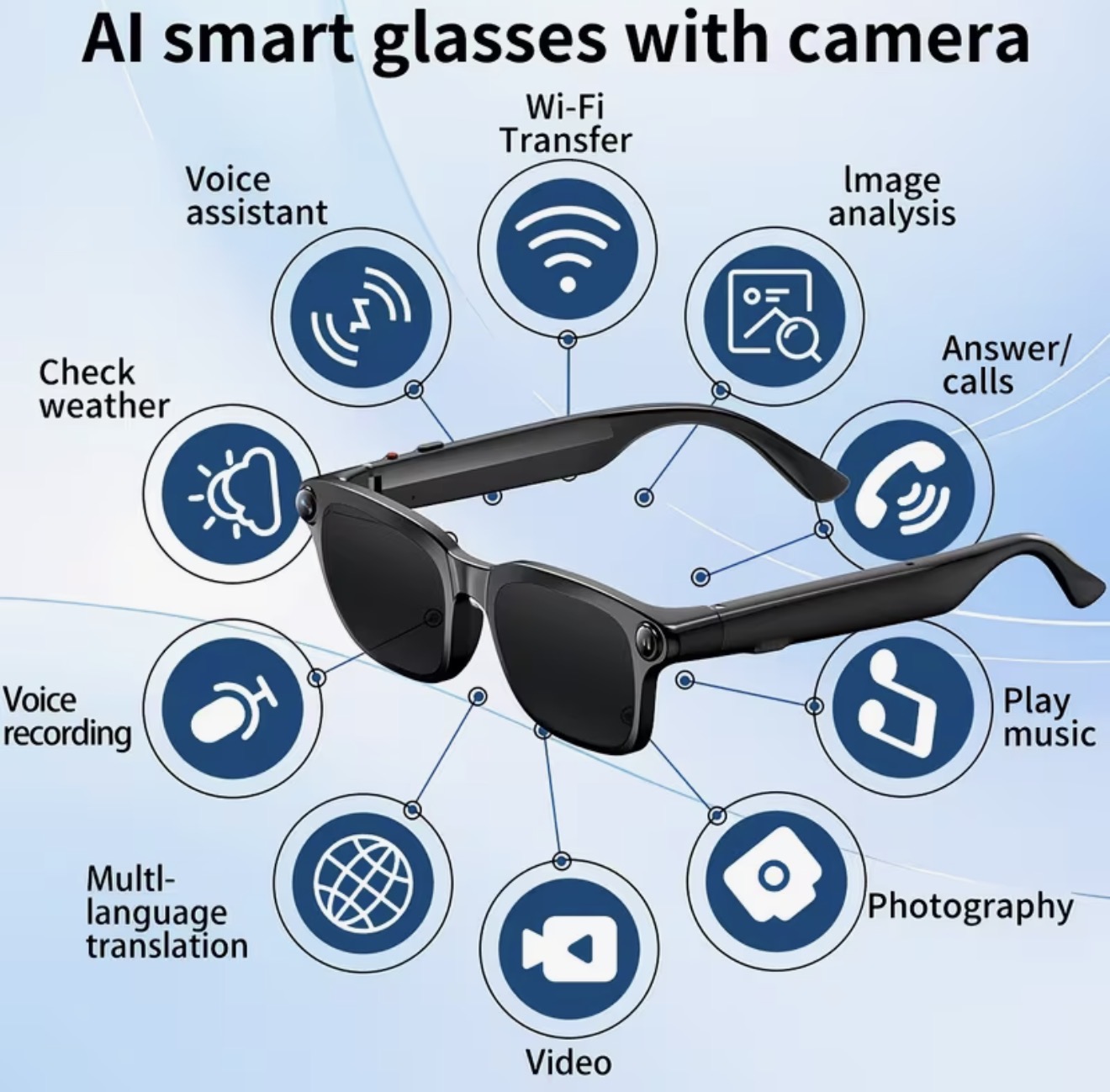 Lunettes intelligentes IA (avec caméra espion )